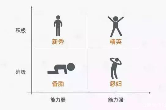 员工离职成本如何计算？